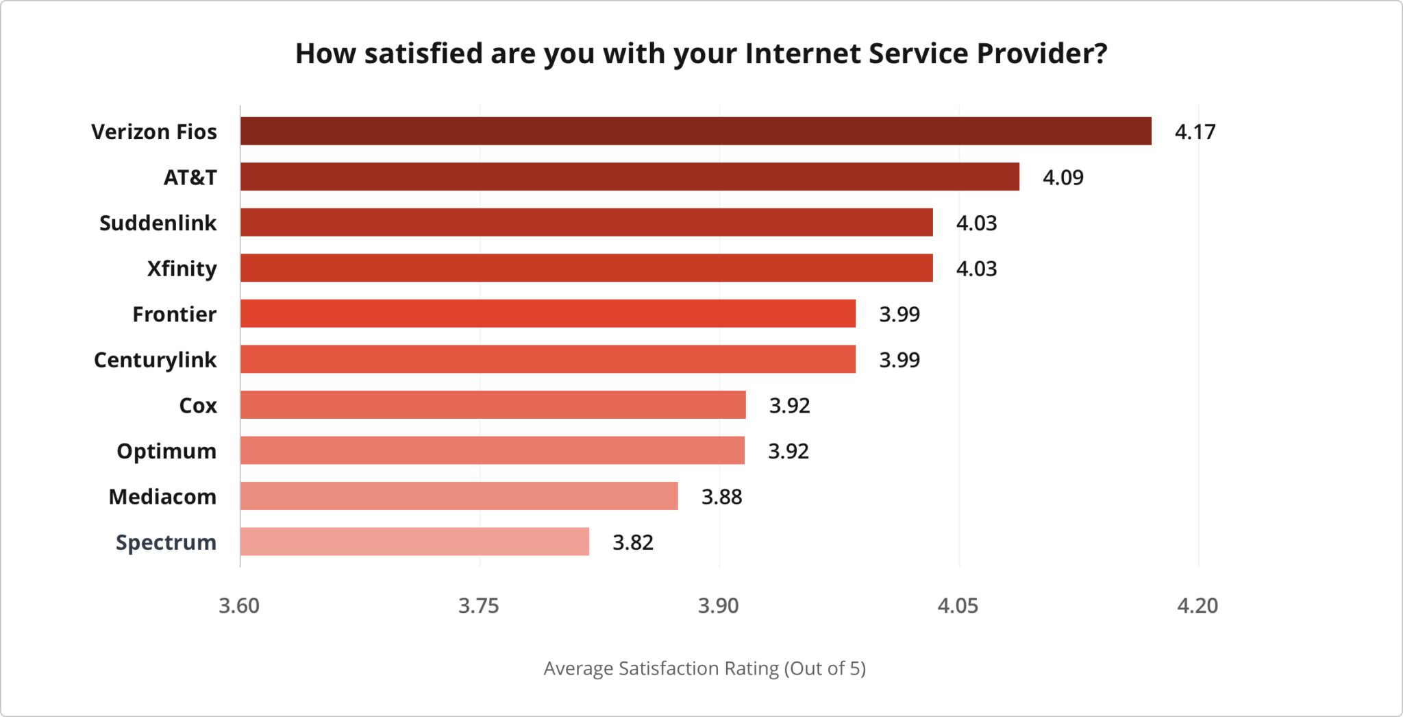 list of internet service providers